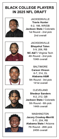 Five HBCU players drafted, just one finished at an HBCU